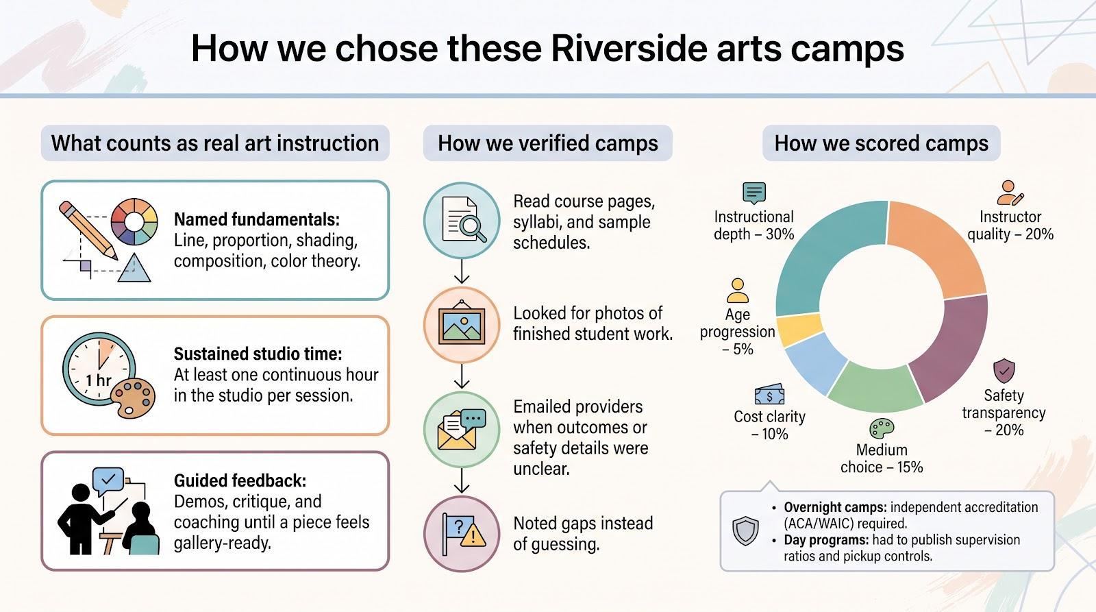 7 Best Arts Camps in Riverside, CA